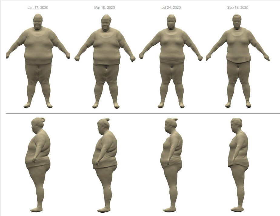 3D Body Scan Guide – All You Need to Know